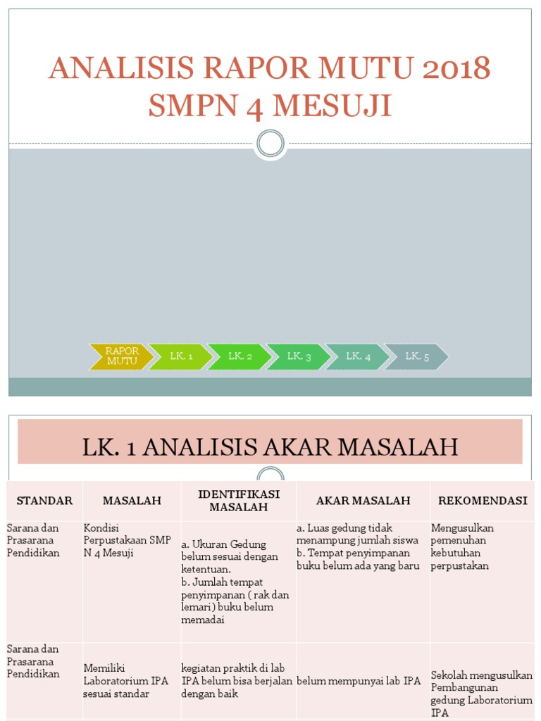 Analisis Rapor Mutu 2018 | PDF