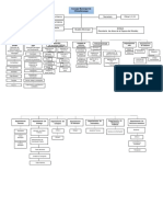 organigrama municipalidad