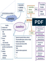 Esquema Diagnóstico Pemc