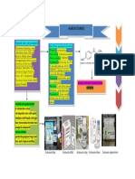 Kimia Analisis. Paracetamol