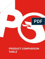 Po Lubricants Product Comparison Table