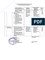 Evaluasi Program Kerja Wali Kelas