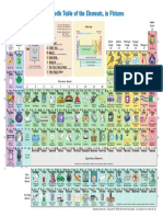 Periodic Table Elements in Picture PDF