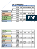 Rekapitulasi Data FHT Sin-Mal