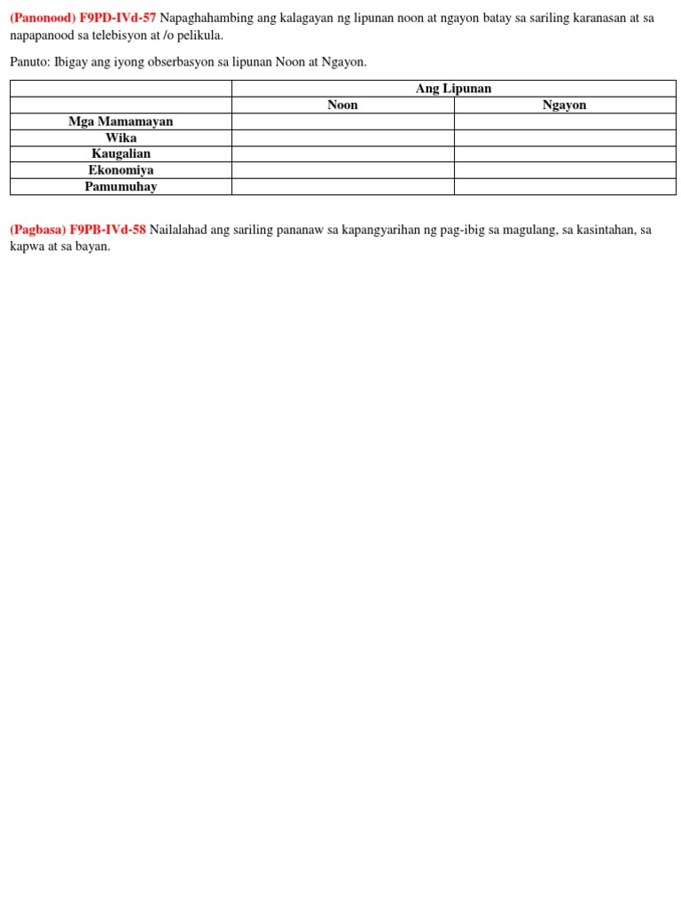 Mga Gawain 4th Quarter Docx