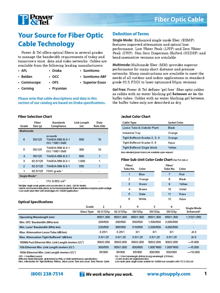 Fiber Optic | Optical Fiber | Telecommunications Infrastructure