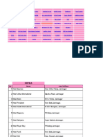 Jamnagar Telephone Directory