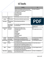 MCT Benefits New PDF