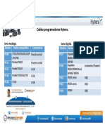 Cables de Programaci N