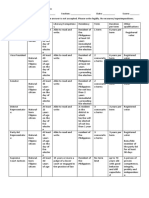 SW 3 Branches Answer