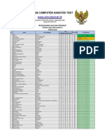 UPDATE Pengumuman Nilai Dan Hasil Tryout Nasional Tahap VI PDF