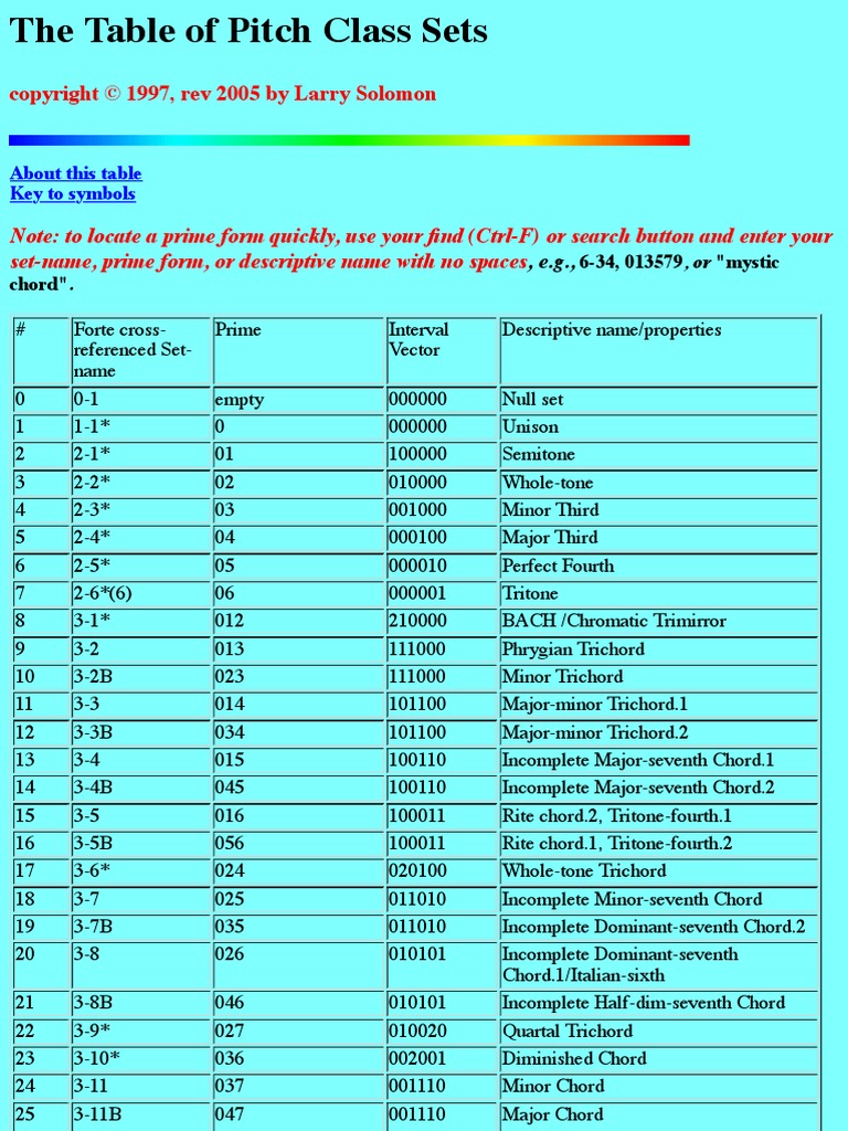 Table of Pitch Class Sets PDF Melody Elements Of Music