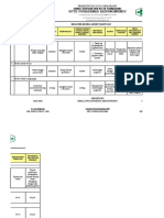 Register Resiko Admen Keuangan