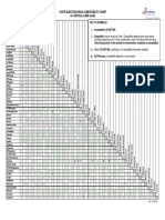 Y-Site Compatibility Critical Care PDF