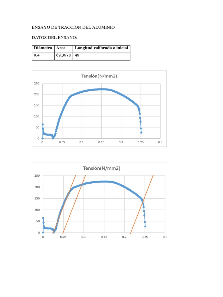 Ensayo de Tracción del Aluminio | PDF | Tecnología