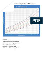 Grafik BB dan TB Laki 24-60 Bulan