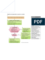 Algoritmos ACLS