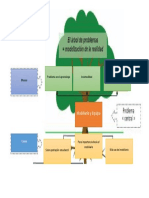 Arbol de Problemas