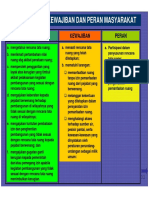 Hukum Dan Administrasi Perencanaan Pertemuan 14