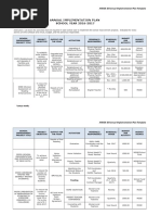 SIP Annex 10 - Annual Implementation Plan Template