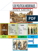 Formaciones Politicas Medievales