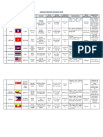 Negara Assean PDF