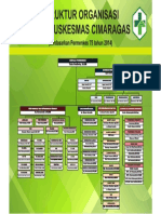 Struktur PKM CMRGS PDF