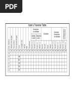 Gales Traverse Table