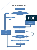 Alur Pelayanan CSSD