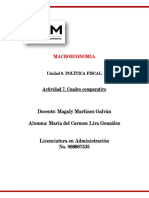 Cuadro Comparativo Macroeconomia