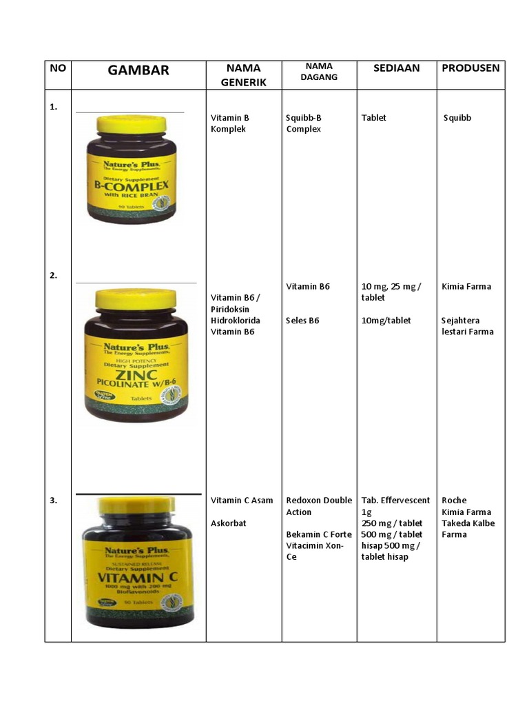 Farmakologi Molecular Biophysics Dietary Supplements