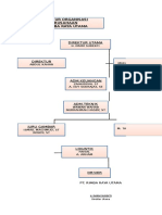 Struktur Organisasi PT. RRU