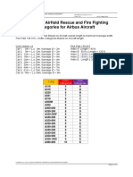 Airbus ICAO FAA ARFFcat-May12-ADJI