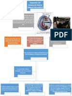 Sistema Neumatico