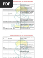 IASbabas-Revision-Module-IR-part-1.pdf