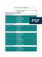 List of Coal Mines in Dhanbad