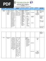 Curricumu Map in English 8 2nd Quarter