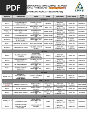 List Rumah Selangorku Merit 20 Nov 2019 2 Pdf