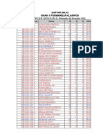 PAS SEM 1 (2019) KELAS XI Daftar Nilai Matematika