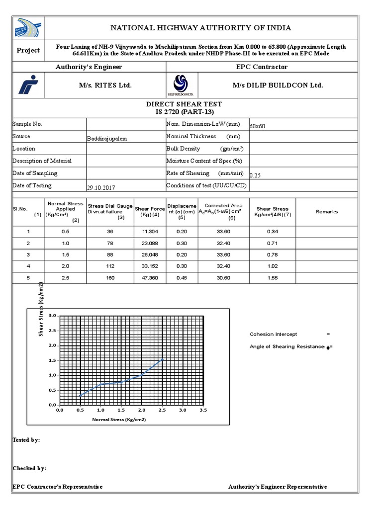 Direct Shear Test Report for NH-9 Project | PDF | Classical Mechanics ...