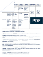 Philippine Arts Timeline Overview