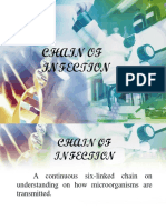 Chain of Infection 11212019