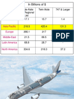 Aviation Technical Analysis