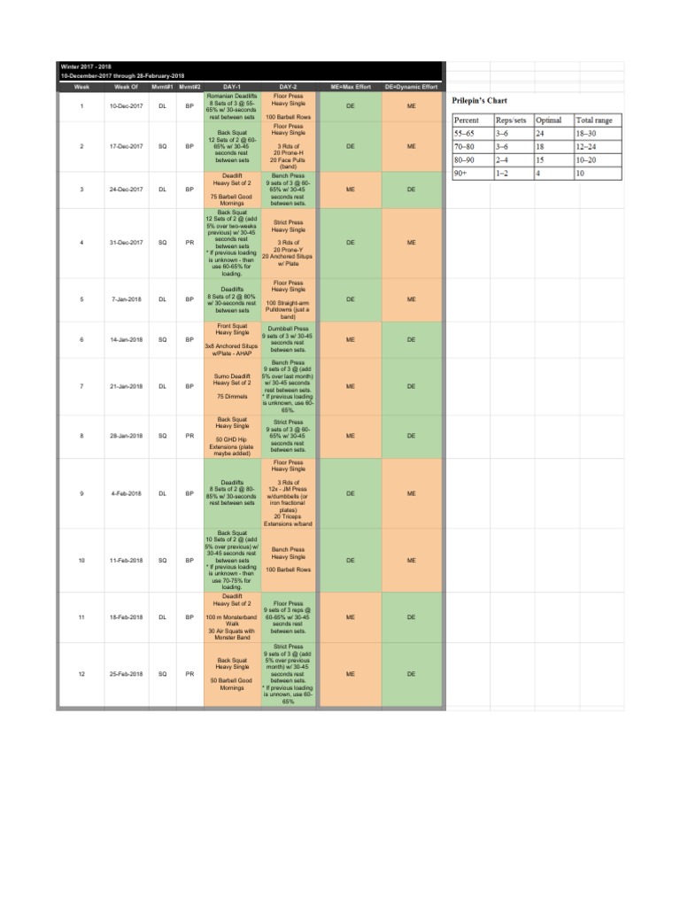 GPP Strength Training Program 2017-18 | PDF | Physical Exercise | Hobbies