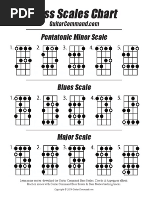 Guitar Command Bass Scales Chart PDF