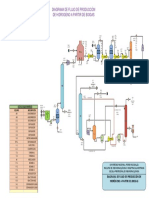 Diagrama de Flujo Obtención de Hidrógeno A Partir de Biomasa Correcto PDF