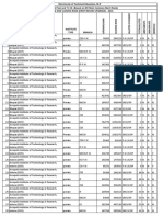 MP PET Cut Off For BE - Round 1 Upgraded