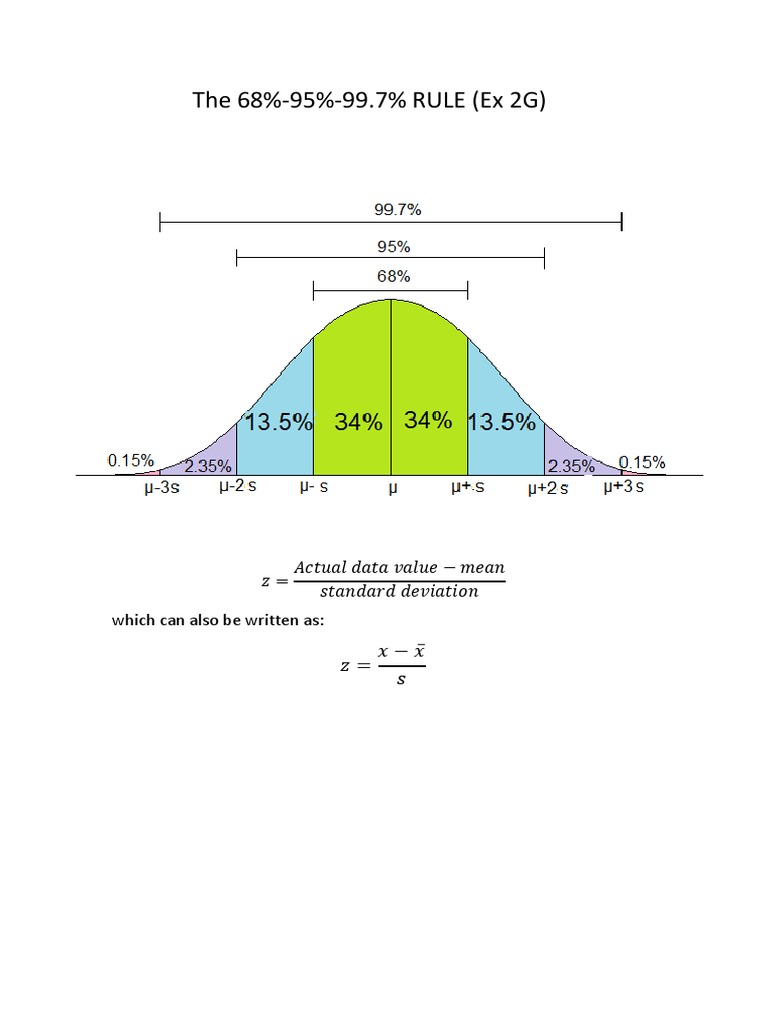 Standard Bell Curve 68-95-99.7 Percent Rule | PDF | Science & Mathematics
