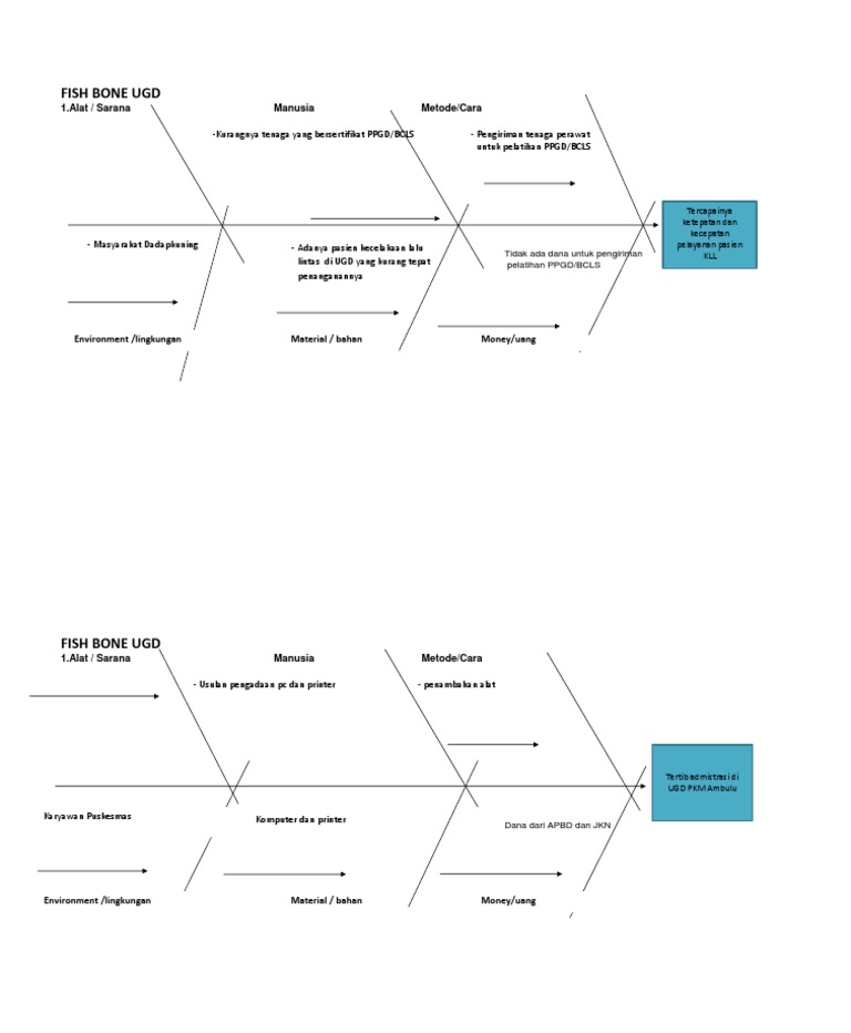 Fishbone Ugd | PDF