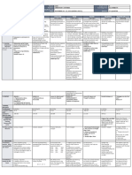 DLL - All Subjects 2 - Q3 - W4 - D2